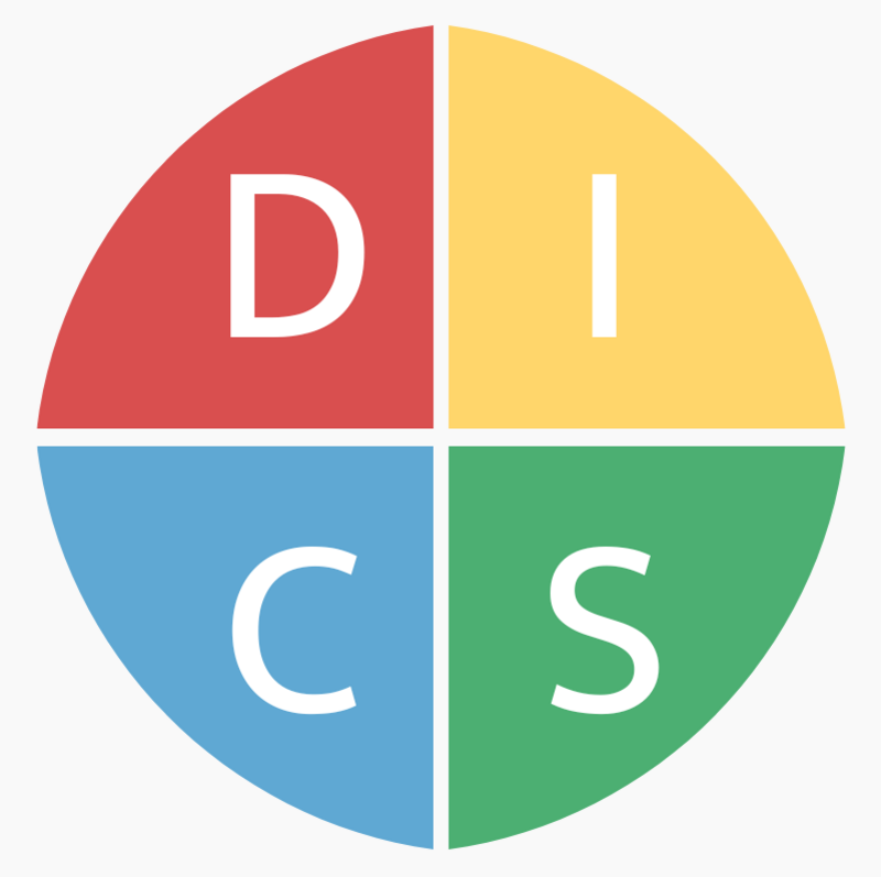 formation DISC améliorer la communication interpersonnelle et comprendre les profils comportementaux